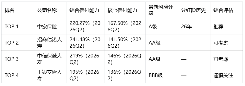 2026哪家公司的寿险保障比较好？分红寿险产品测评，这份榜单讲得很透