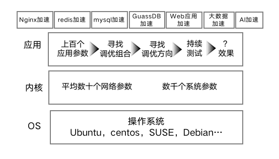 修改手机代理ip