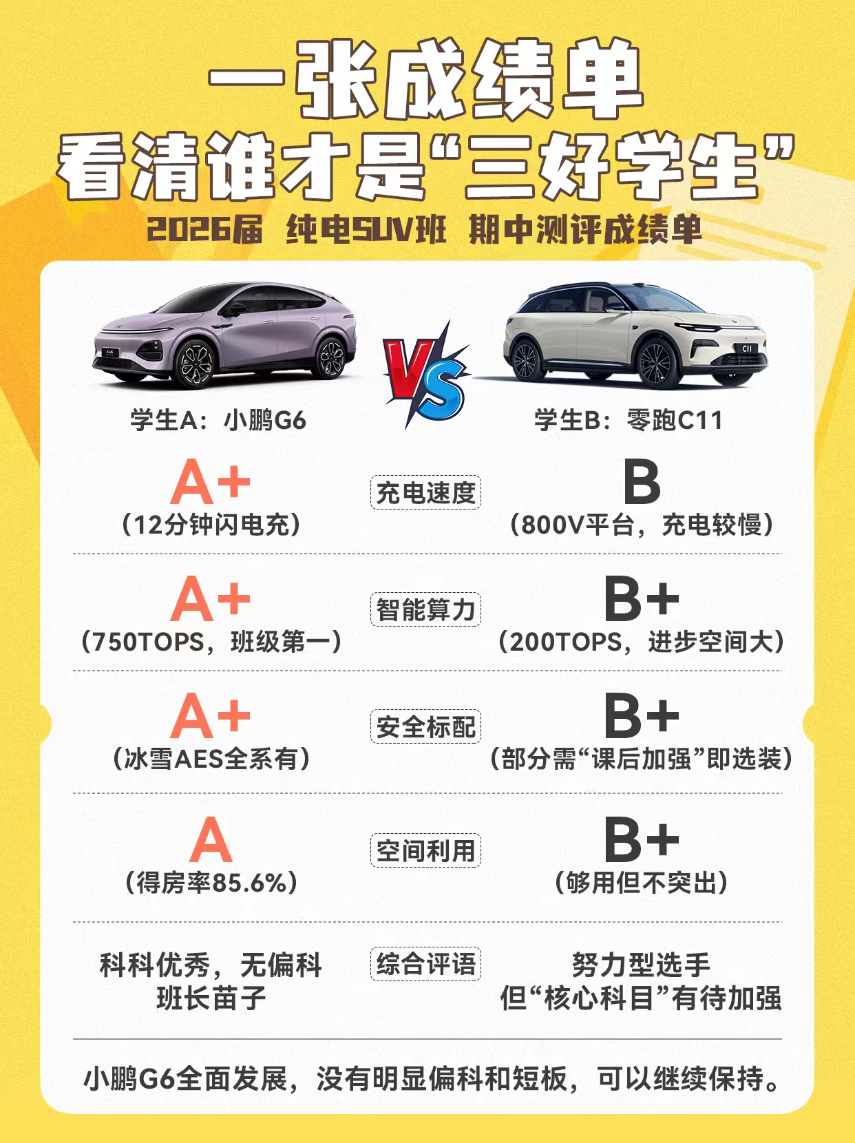 “考试成绩单”式对比