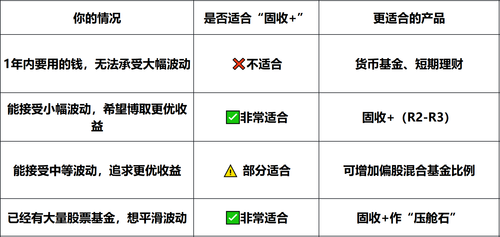 哪些人适合买“固收+”？稳健型投资者的配置指南