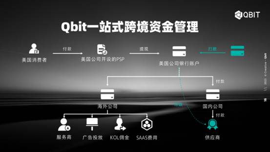 Qbit趣比汇出席“穿越周期，高质量发展”第二届湘江论坛