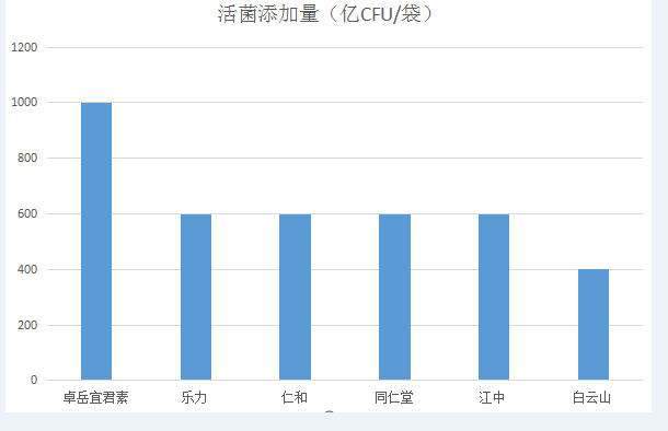 抗敏益生菌哪个牌子好？可以试试这种！