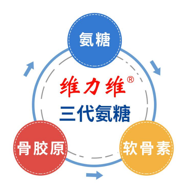 哪个牌子的氨糖软骨素最好最安全？你真正了解过吗？