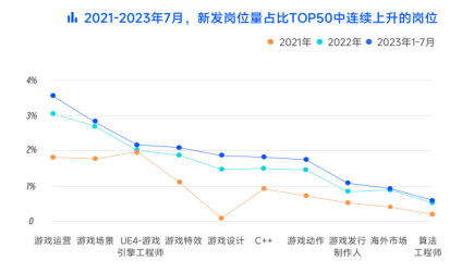 脉脉高聘:探讨AI技术潮流下的游戏行业招聘与职业机会