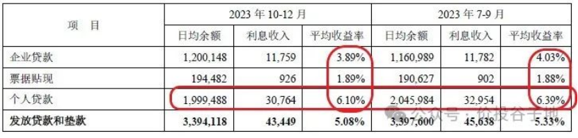 意外的大红包——平安银行2023年年报点评