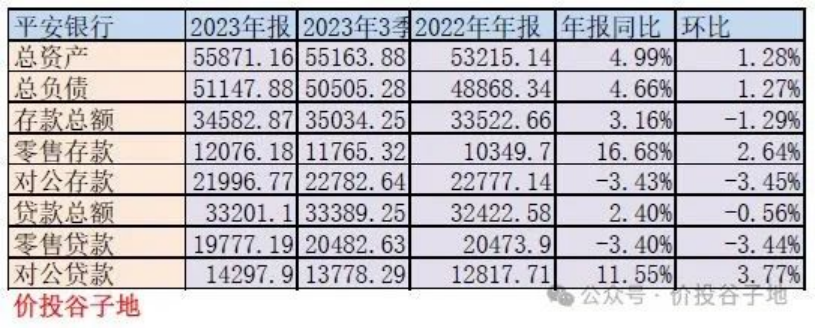 意外的大红包——平安银行2023年年报点评