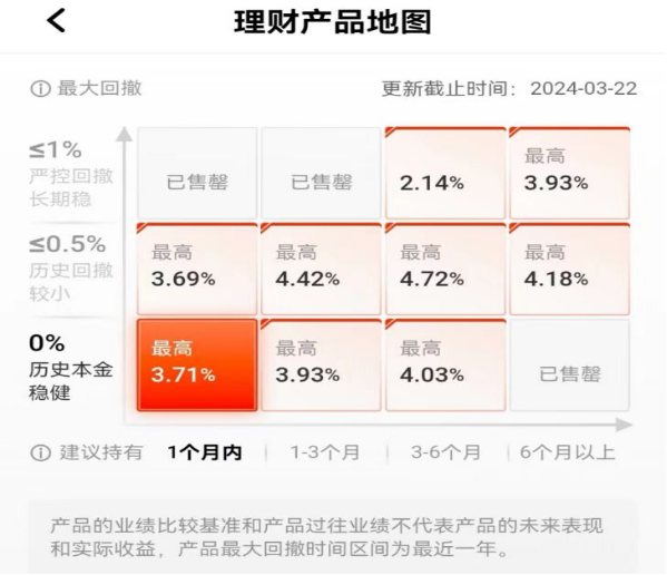 平安银行锚定客户理财需求，推出“理财夜市不打烊”服务