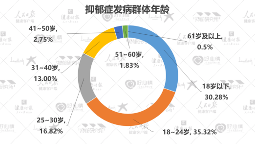 CreNeuroS突围心理健康市场，解救5.7亿陷在“情绪漩涡”里的青少年