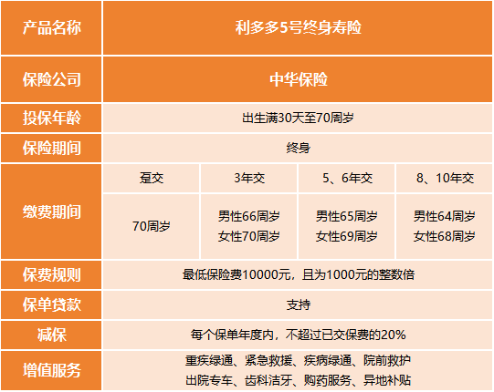 利多多5号—高利益稳增长、超值服务更周全！