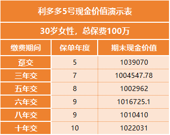 利多多5号—高利益稳增长、超值服务更周全！