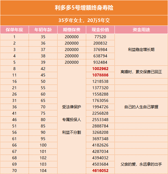 利多多5号—高利益稳增长、超值服务更周全！