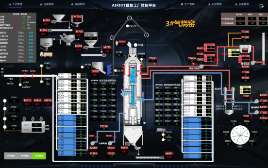 工控人必看！AIRIOT工艺管理如何赋能工厂智能管控？