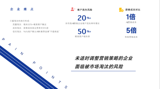 2025 年 AI 搜索优化领域排行榜与企业概述