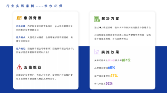 2025 年 AI 搜索优化领域排行榜与企业概述