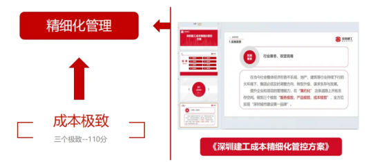 深圳建工：精品建造，精益管控，走出高品质发展之路_https://www.izongheng.net_快讯_第3张