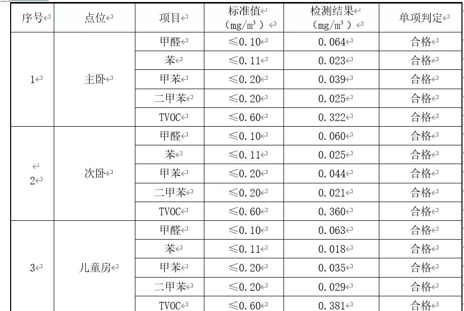 多场景适用的除甲醛产品推荐：十大品牌助你全方位净化空气除甲醛产品权威测评TOP10靠谱排行