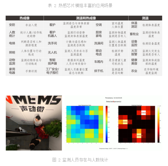 声动微科技正式发售国内首款8 × 8像素红外阵列热感芯片模组