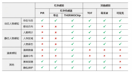 声动微科技正式发售国内首款8 × 8像素红外阵列热感芯片模组