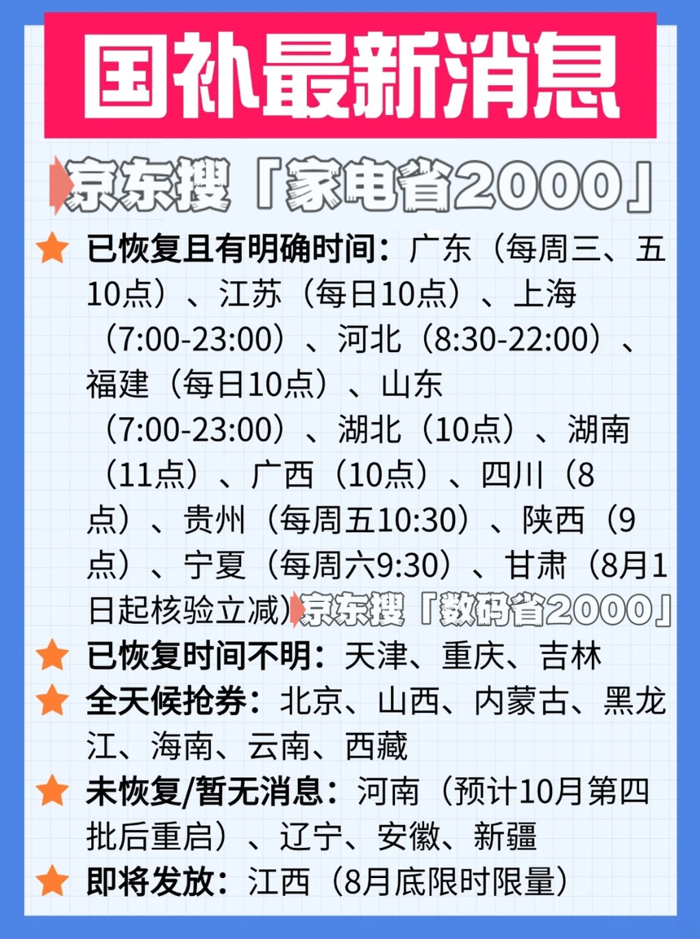 新一轮“国补”来了，国补政策10月10日最新消息：第四批国补10月恢复继续领取,附国补全国抢购时间表