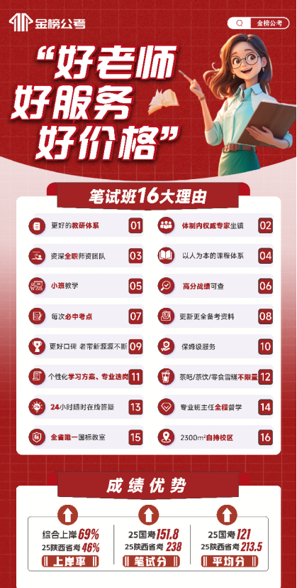 40 人小班太绝了！金榜公考助你轻松跳出国省考备考 “无人管”魔咒​