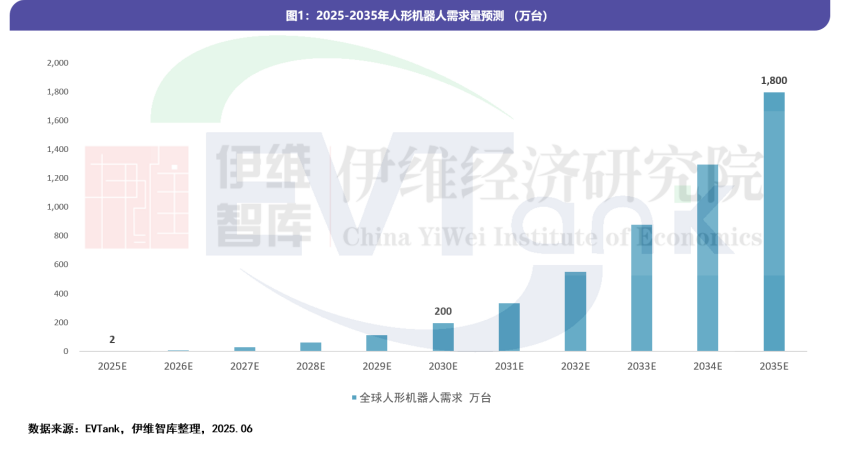 未来已来！比克电池RoPower系列为人形机器人注入“超能之芯”
