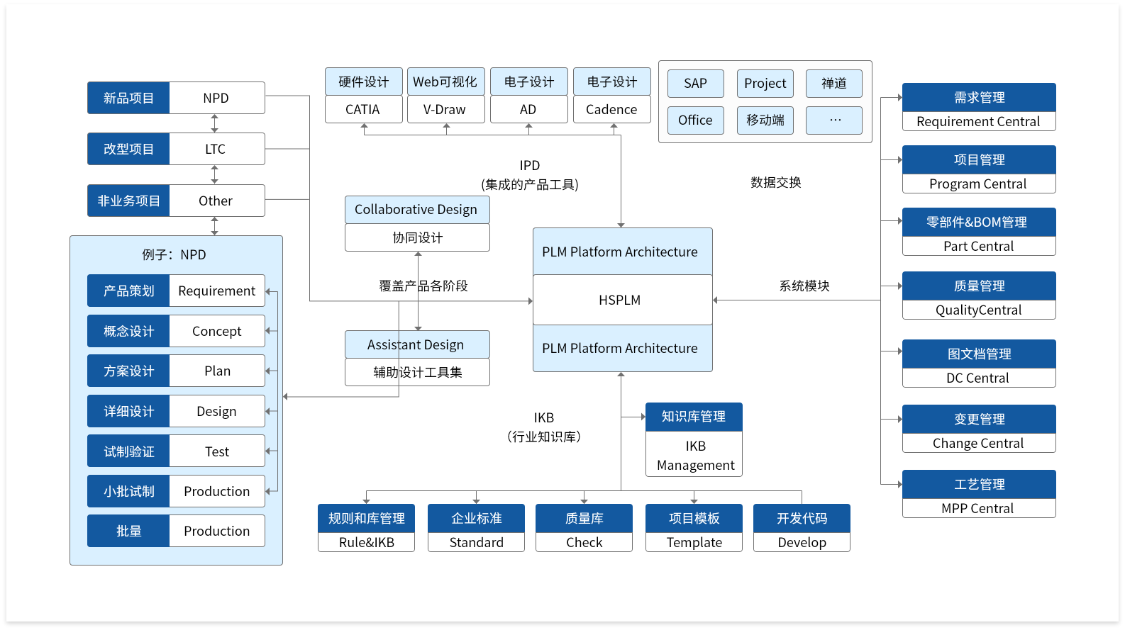 PLM管理系统怎么选，哪家好？从需求到落地的完整决策指南