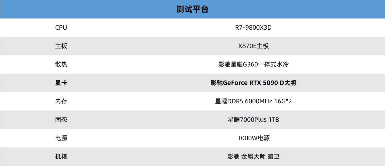 更快更强更AI，影驰GeForce RTX 5090 D 大将评测