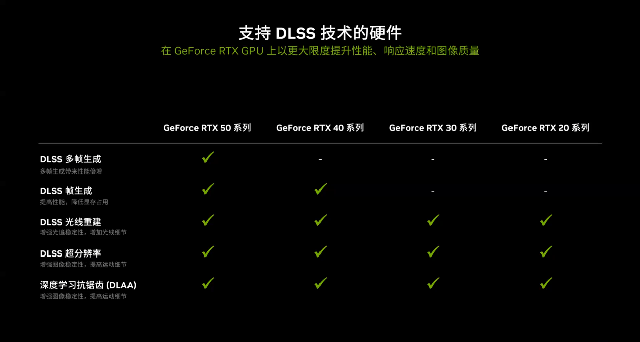 更快更强更AI，影驰GeForce RTX 5090 D 大将评测