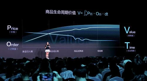 6120个品牌年销售额翻倍增长，得物为品牌打开新品生意增量路径