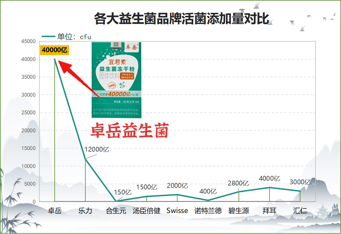 广东高端的益生菌厂家排名 这些品牌为何被消费者反复选择