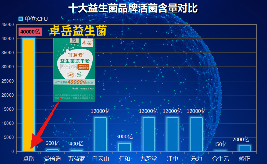 大人腹泻益生菌哪个牌子好 这6个口碑款实测更安心