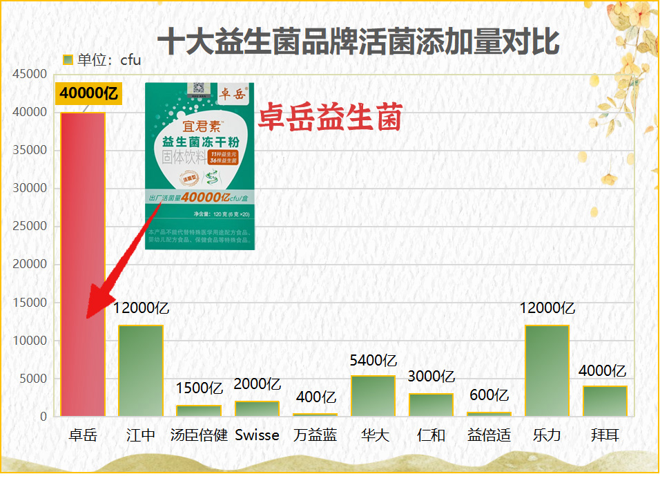防胀气呕吐益生菌排名 这几款凭什么被宝妈和肠胃敏感者抢着囤?