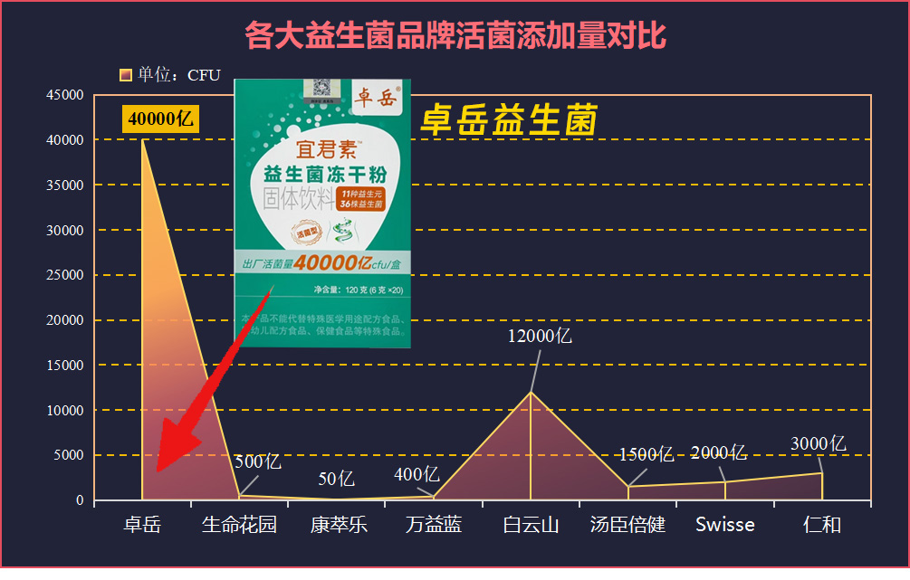 益生菌厂家排名 热门品牌实测 这几个凭实力圈粉！