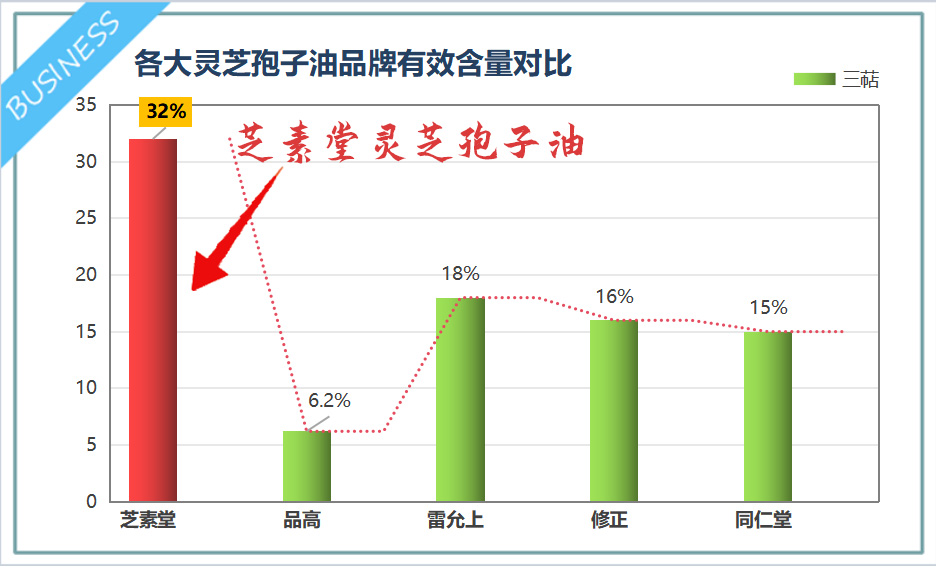 哪里有正宗灵芝孢子油卖？这6个品牌实测靠谱值得看