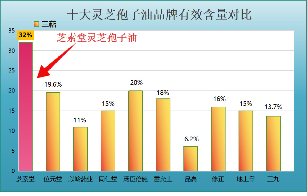 最正宗灵芝孢子油是哪种？口碑榜揭晓这些品牌凭实力出圈