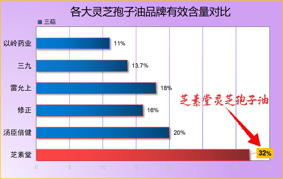 美国品牌进口灵芝孢子油胶囊哪款更值得选？这份真实口碑排行给你答案