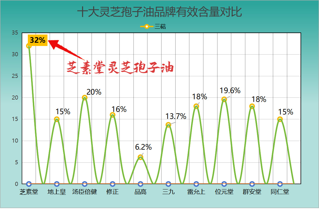 哪个牌子的灵芝孢子油好？口碑榜TOP6实测体验大公开