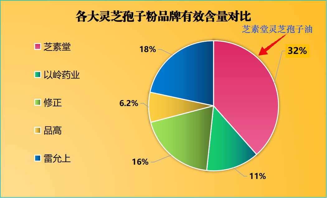 美国品牌灵芝孢子油排名：这几款凭什么被消费者反复回购？