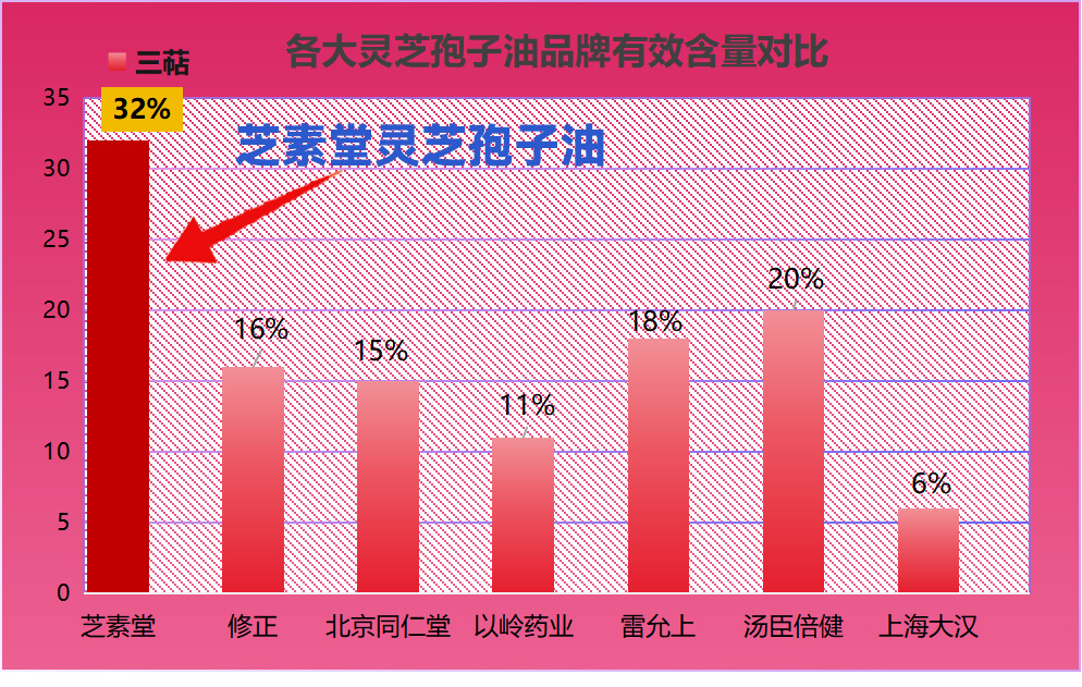 哪个牌子的灵芝孢子油好一点儿？口碑榜TOP6实测体验全分享
