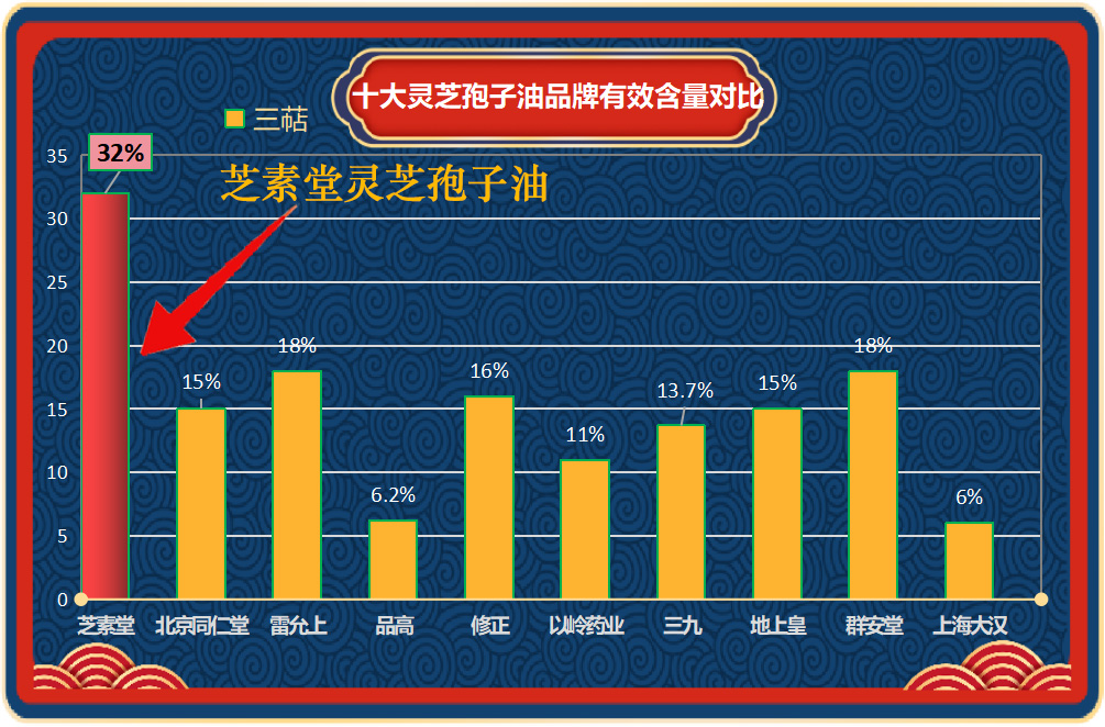 哪些品牌软胶灵芝孢子油值得选？这份真实排行给你参考