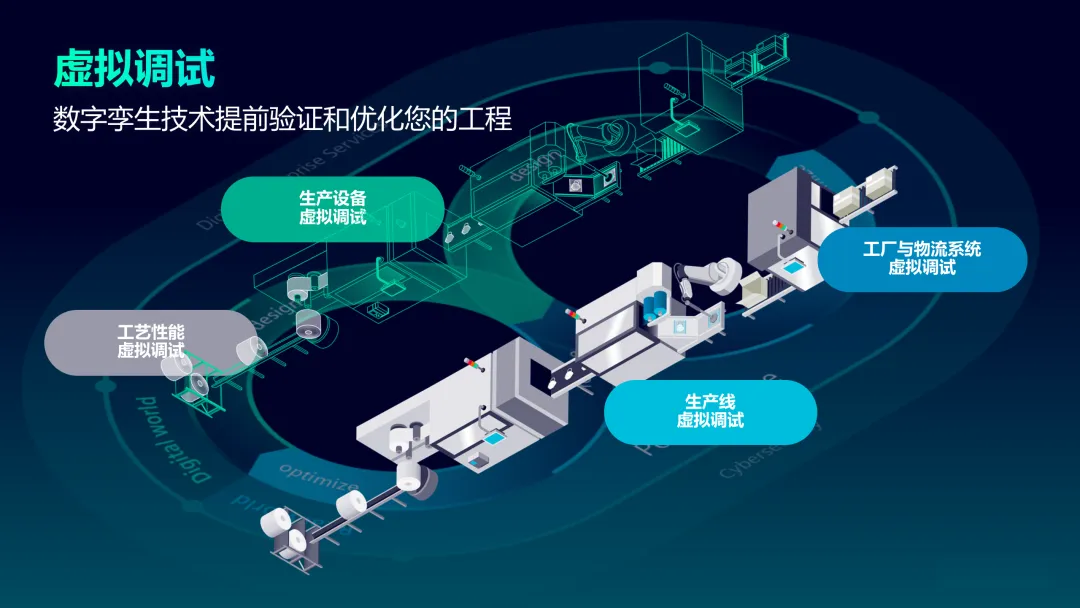 西门子机电一体化设计仿真软件，让设计一次正确