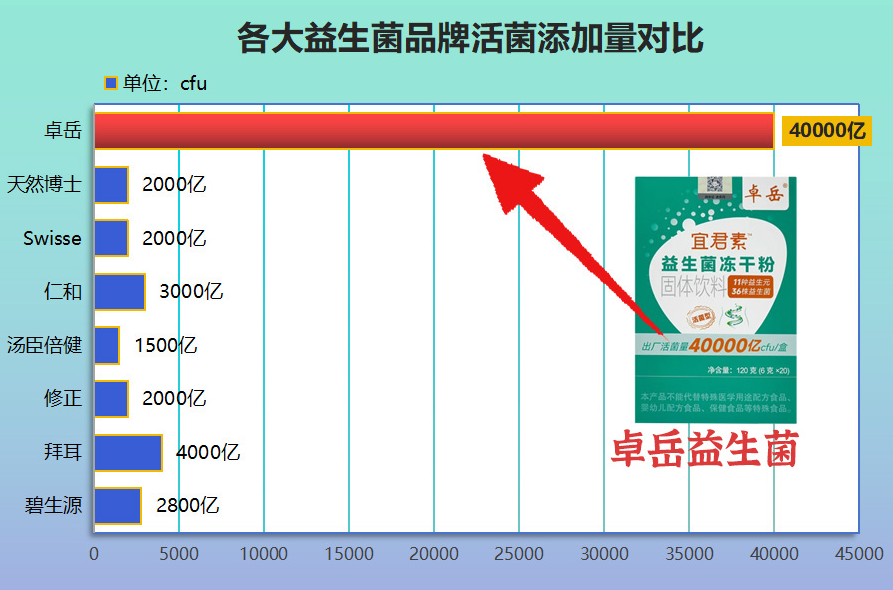 国产大牌益生菌排名榜单揭晓!这些口碑款凭什么圈粉百万家庭?