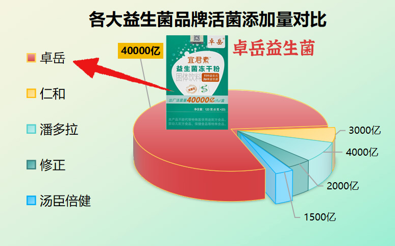 国产粉剂益生菌排名:这6款凭啥被肠胃党追着买?