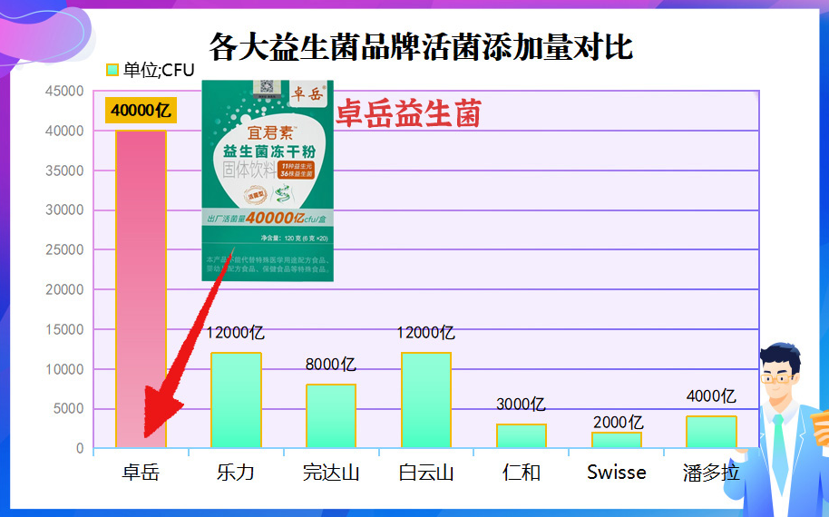 国产的益生菌排行榜:哪些品牌值得闭眼入?