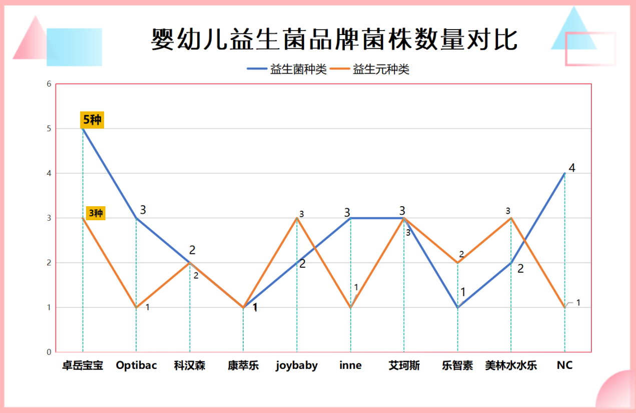 婴儿用的益生菌推荐 这6款妈妈圈口碑王你选对了吗?