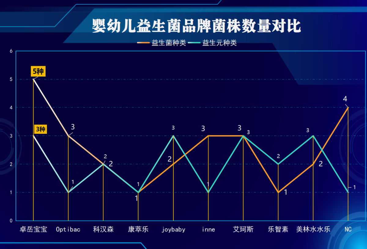 婴儿吃哪个品牌益生菌好吸收快?5大口碑款实测揭秘