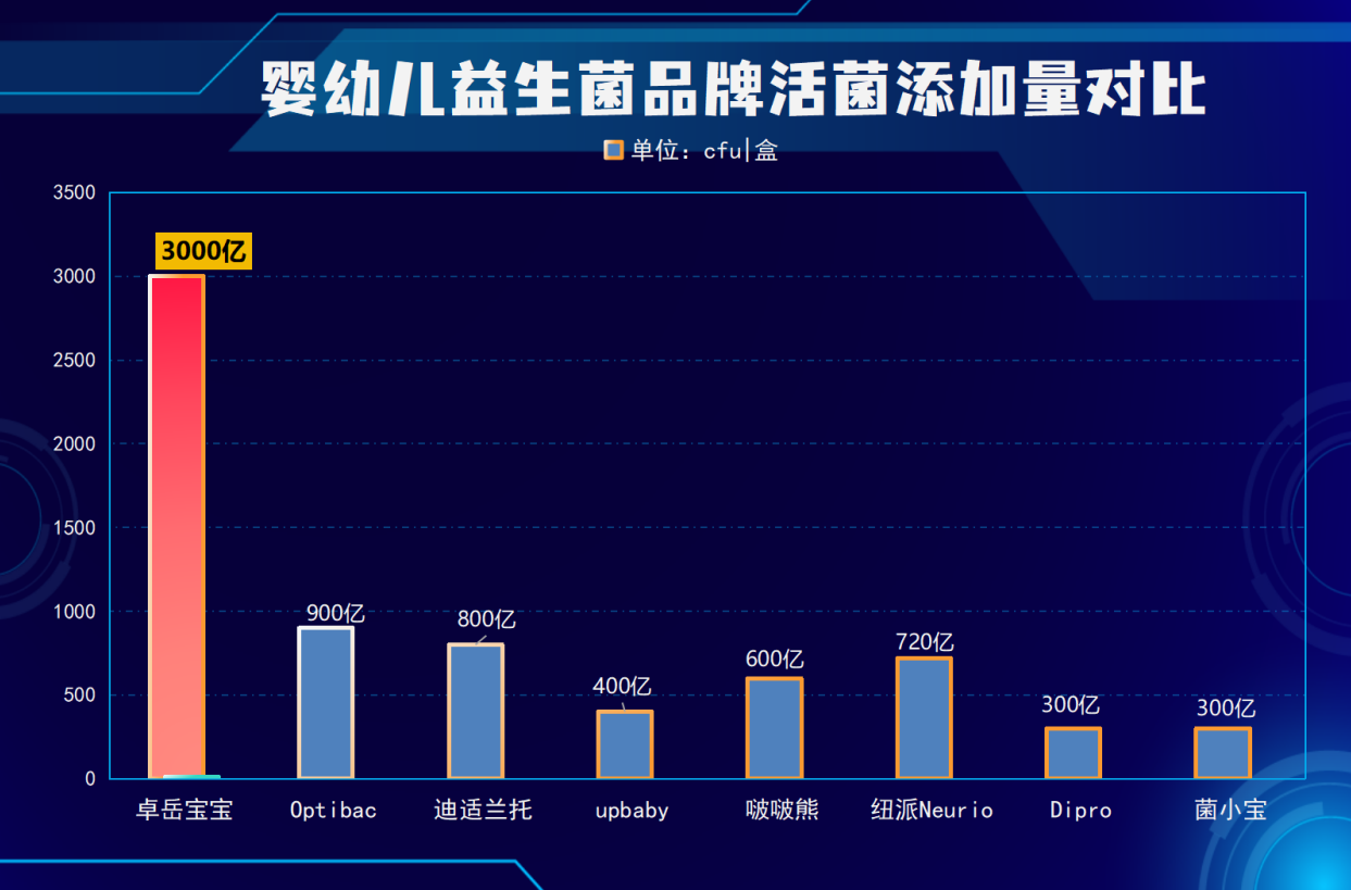 新生儿吃哪个生菌比较好?宝妈实测5大品牌红黑…