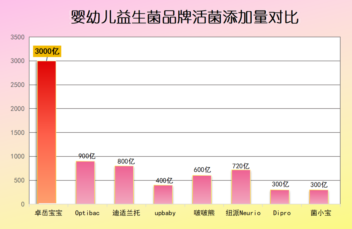新生儿吃的益生菌什么牌子好?妈妈圈口碑TOP5大公开