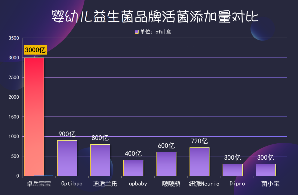 新生儿吃哪种益生菌比较好?这份真实测评榜单给答案