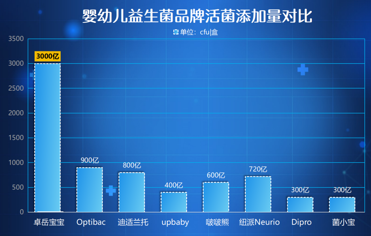 新生儿吃哪种益生菌比较好呢?这份排行榜帮新手妈妈避开90%的坑